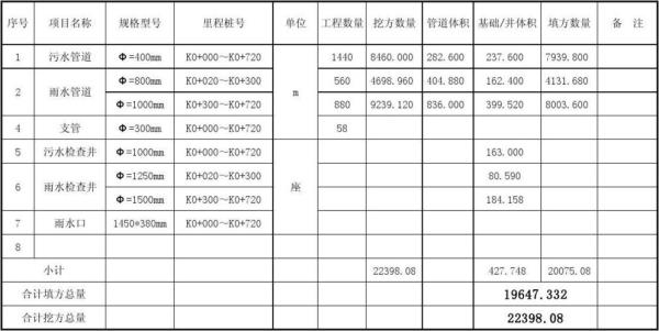 监理如何计算工程量