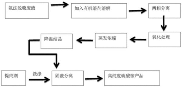 生硫磺提纯后是什么颜色