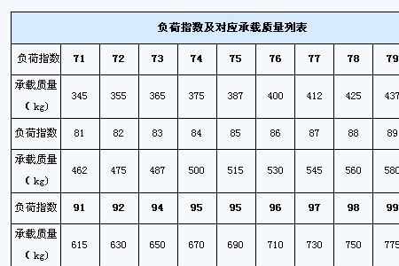 轮胎0622是什么意思