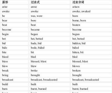 五年级英语下册所有的动词原形