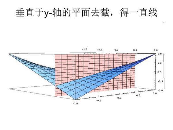 二元函数是几维空间