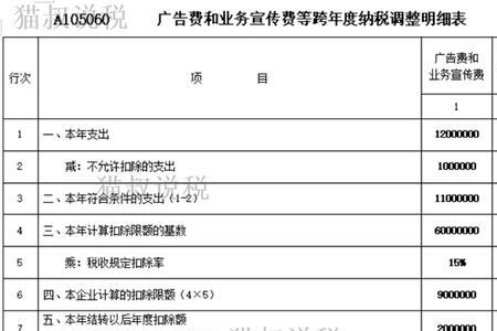 个人独资企业捐赠支出扣除标准