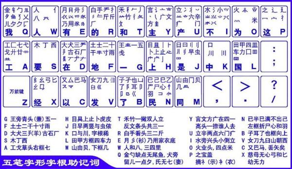 成字字根的取码原则