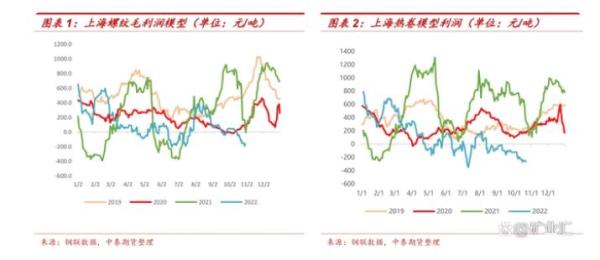 铁矿石离岸价和到岸价的区别