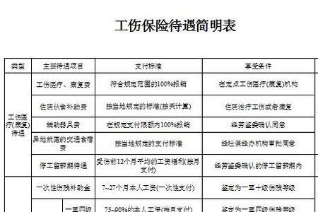 南通交通事故护理费赔偿标准