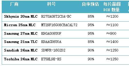 手机的sd卡成本大概多少