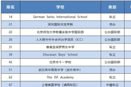 世界数学大国最新排名