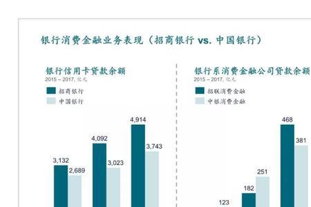 各大银行盈利模式