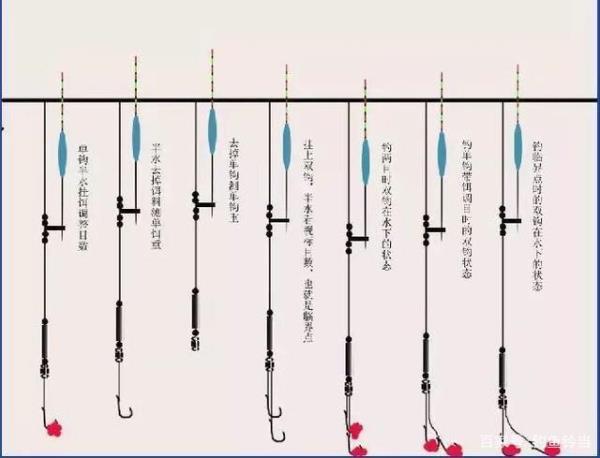 30主线4克的铅用多大的浮漂用