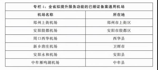 安阳机场有多少个航班