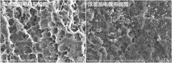 金属有机涂层和无机涂层的区别