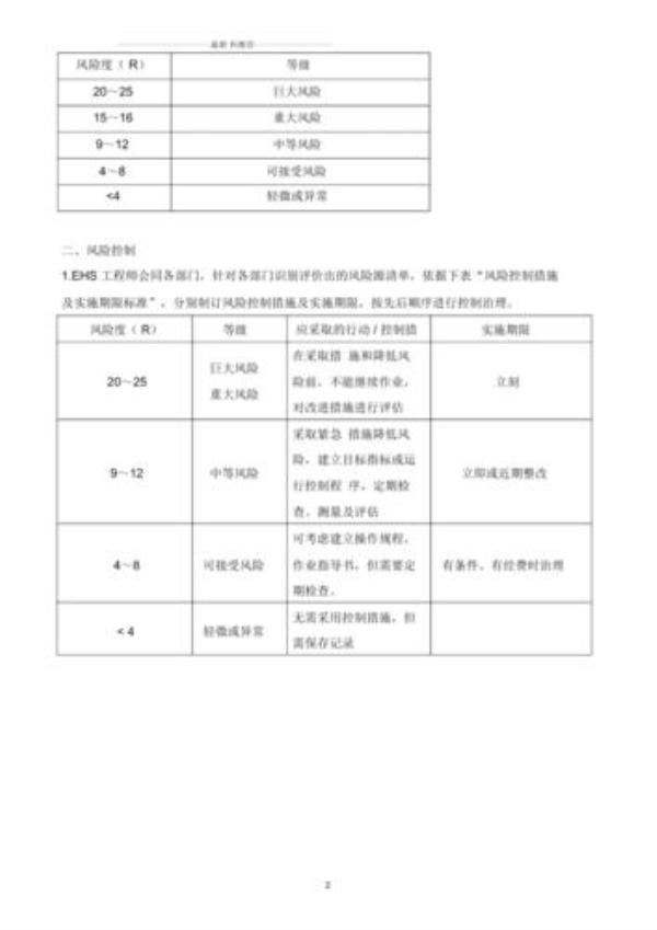 hvc风险评估法