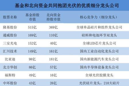 通威股份为什么不生产单晶硅