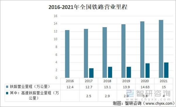 铁路营运里程第一的是哪个国家