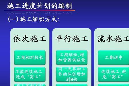 工程项目管理规划和实施的区别