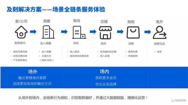 商场经营的十大痛点