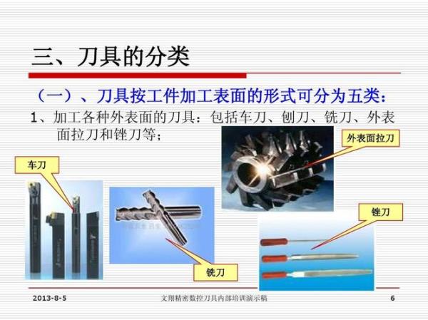 机械加工刀具基础知识