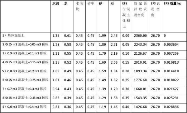 五方混凝土配比各多少