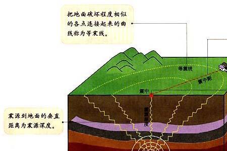 地震的波及范围是多大