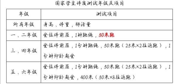 400米一分钟是什么标准