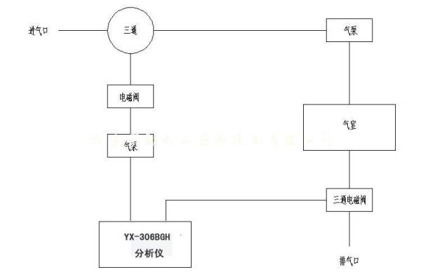 气路与门阀原理