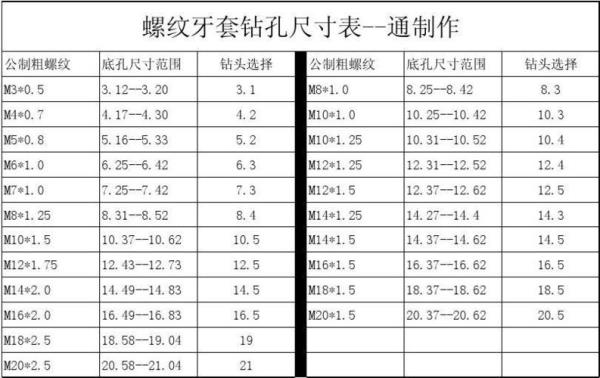 M18螺纹尺寸