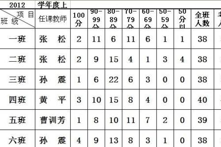 及格率是什么意思数学