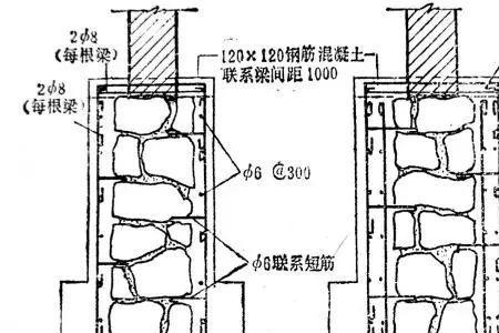 旋挖桩刚性角怎么计算