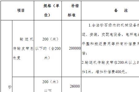 土地补偿费是什么意思