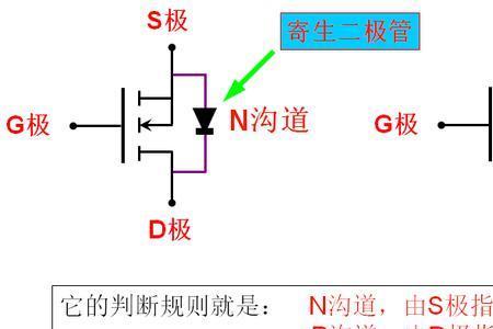 mos管栅极开路为什么会导通