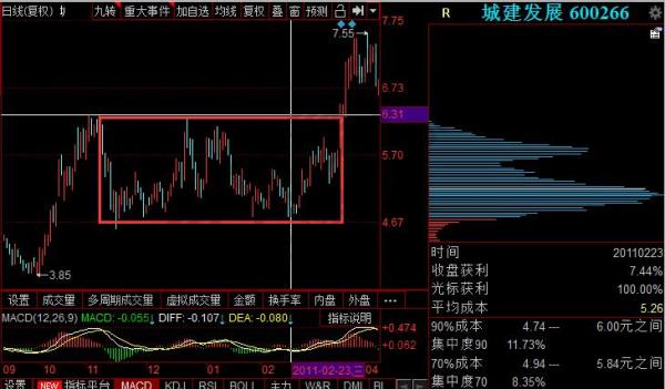 筹码峰数据准确吗