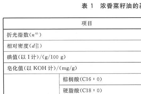 检测菜籽油的成分需要哪些