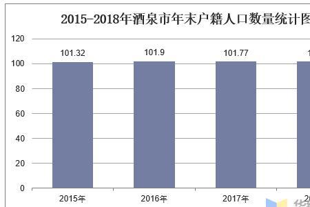 酒泉总人口是多少