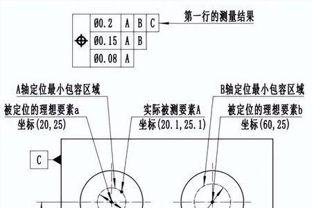 位置度公差能否理解成±