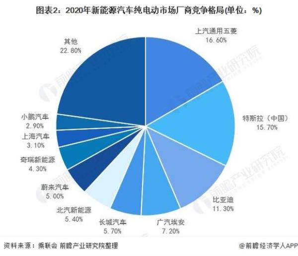 新能源电池行业前景分析