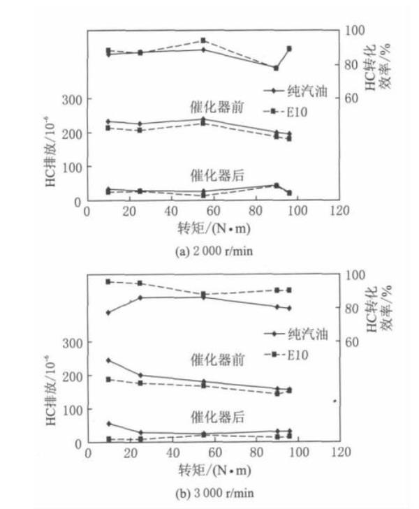 汽油氧含量标准