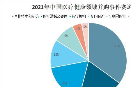 医疗行业现状及发展前景