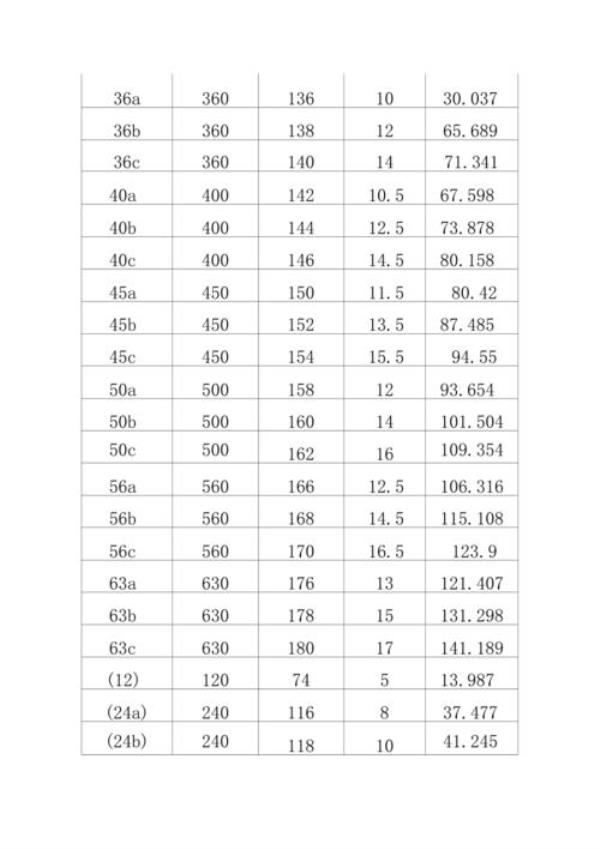 11号槽钢一米多重