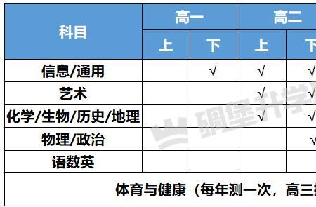 高考特控率和高优率是什么意思