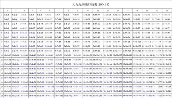 九九乘法口诀的化成