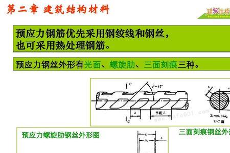 热处理钢筋与冷处理钢筋区别