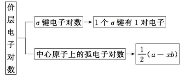 如何确定中心原子