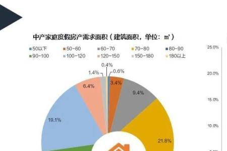 2021中产家庭的标准是什么