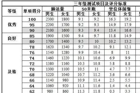 大学免体测体育能及格吗