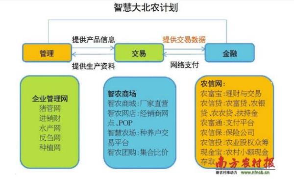 农业是产业链前端末端的区别