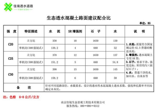 c20混凝土配合比表