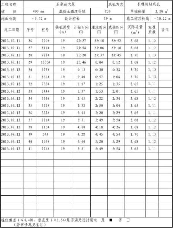 cfg桩桩径的取值范围