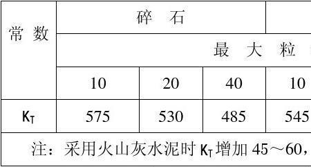 混凝土配合比系数