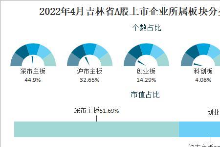 总市值和流通市值比例多少合适