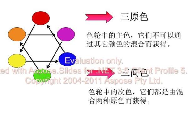 物体固有三原色